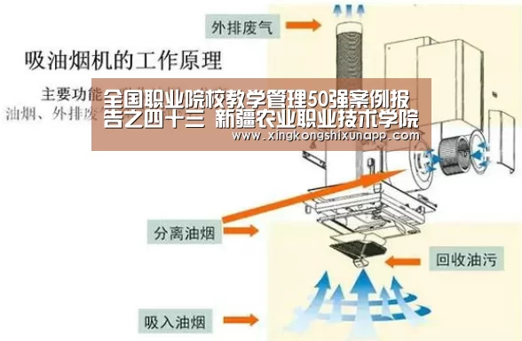 全国职业院校教学管理50强案例报告之四十三 新疆农业职业技术学院“星空下载”(图1) 星空视讯