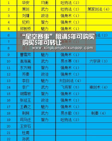 “星空赛事”租满5年可购买 购买5年可转让(图1) 星空视讯