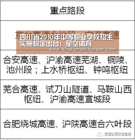 四川省2010年中等职业学校招生实施规定出台:星空体育(图2) 星空体育