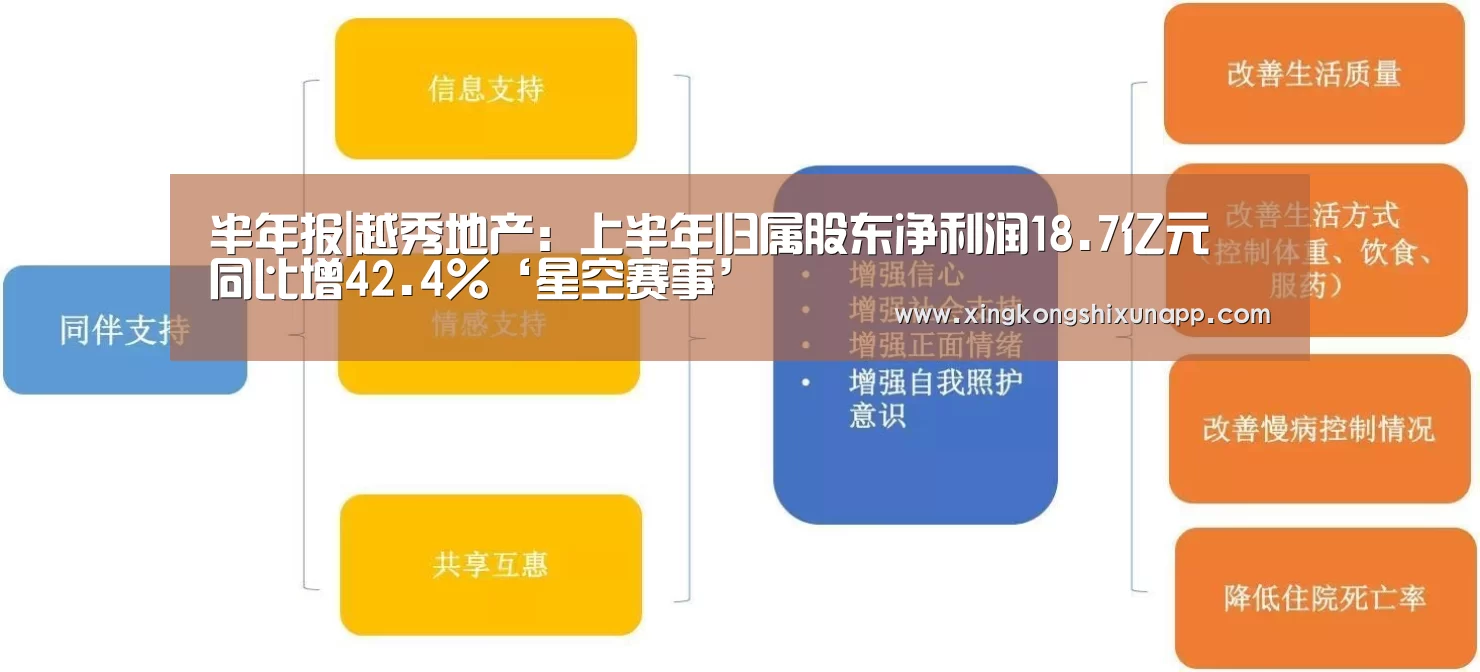 半年报|越秀地产:上半年归属股东净利润18.7亿元 同比增42.4%‘星空赛事’(图2) 星空赛事